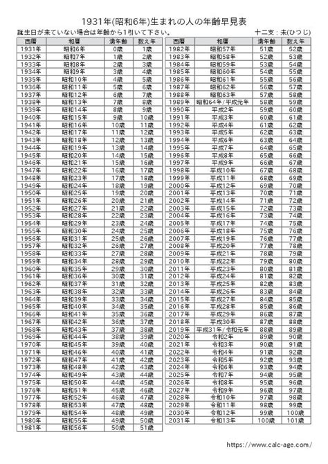 1982年5月|1982年（昭和57年）生まれの年齢早見表｜西暦や元 